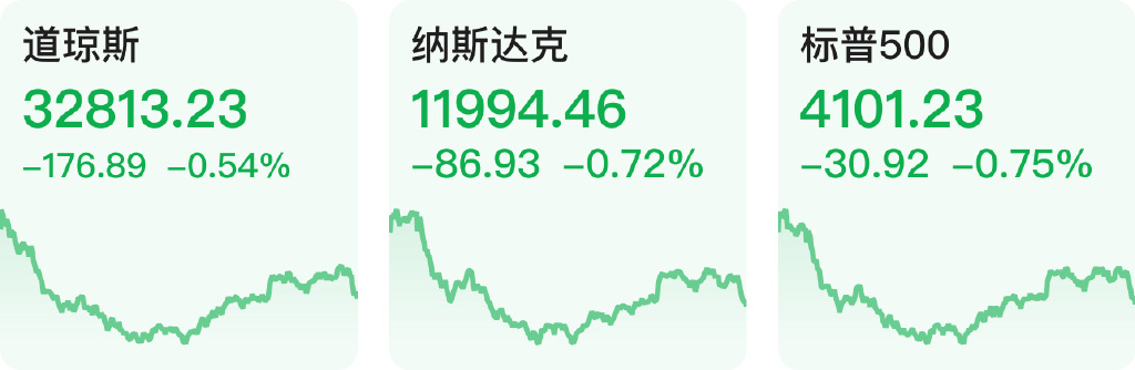 美股尾盘跳水，标普500指数收跌0.7%引关注