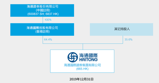 国君海通速回应：业务整合布局，百亿募资新动向明确！