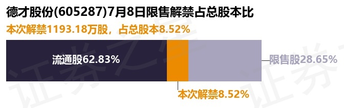 卓尔智联：卖方D成功抛售6667万股未解限股份，交易瞩目