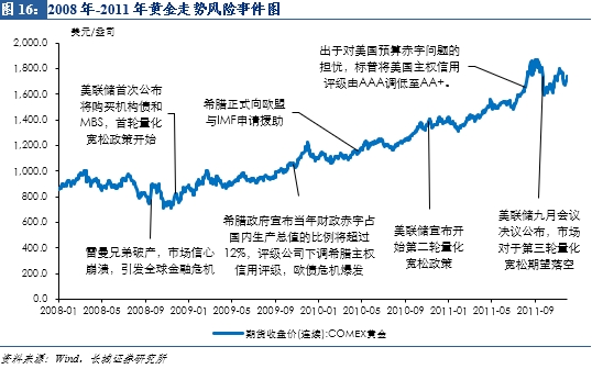 2025年金价展望：瑞银预测黄金将持续获27%涨幅支撑