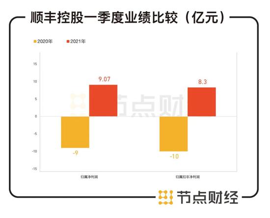 摩根大通大举增持，顺丰控股H股持股比例达18.23%