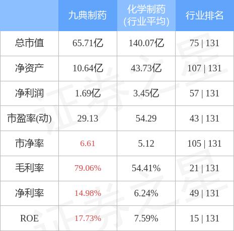 九典制药股价暴跌超17%，多重利空因素引发市场担忧