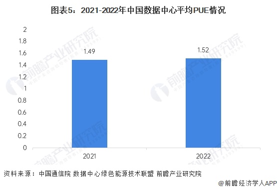 六部门力促数据产业高质发展，万国数据股价飙升超4%