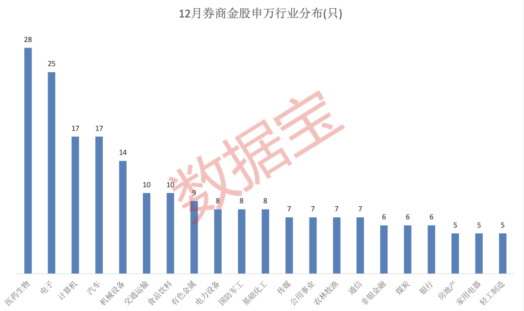 券商1月力荐金股，布局这些潜力方向抢先看！