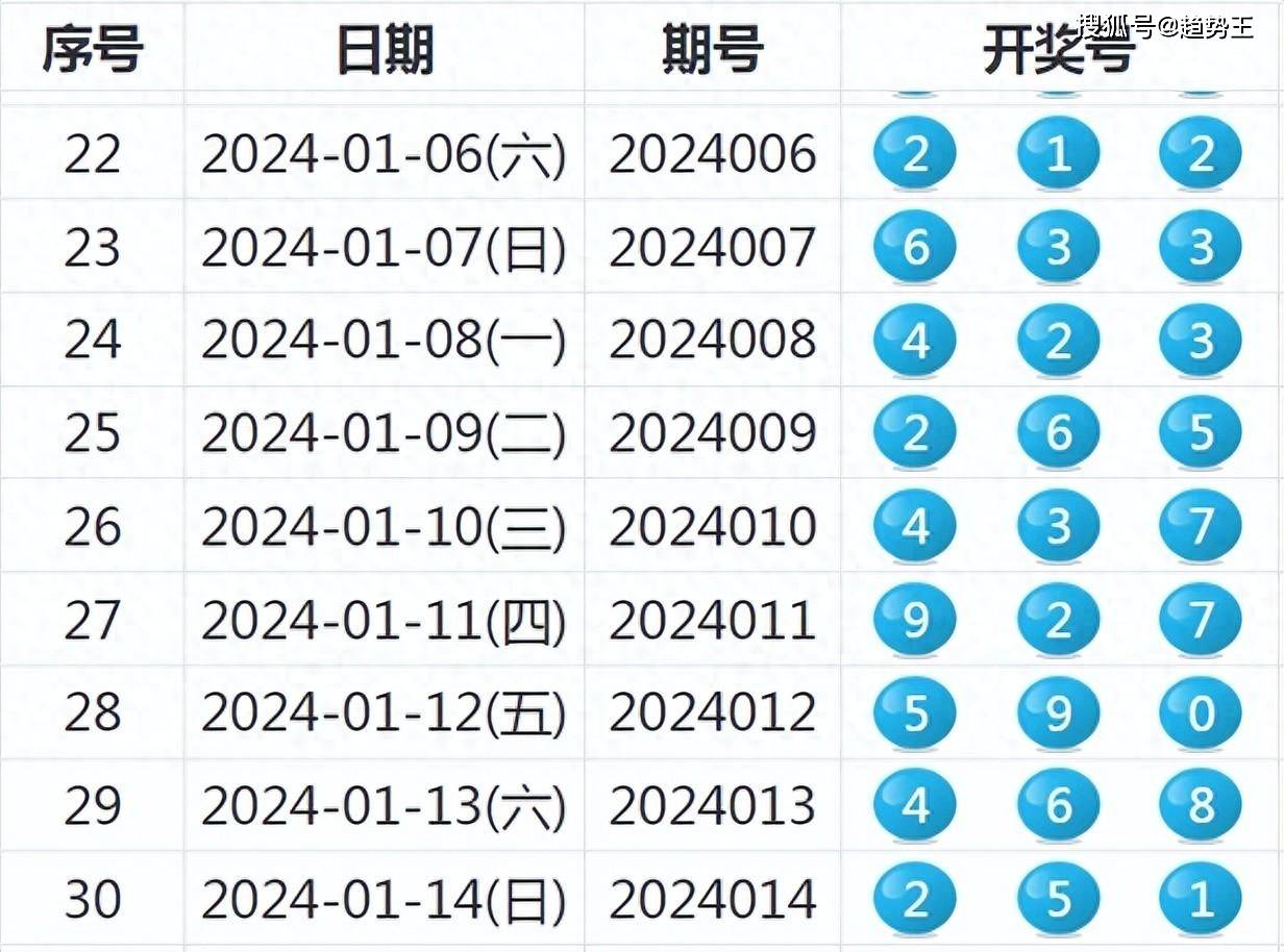 新奥全部开奖记录查询｜精选解释解析落实