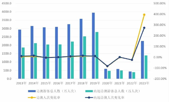 2024年新澳门开奖结果查询｜精选解释解析落实