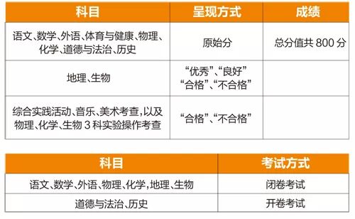 2024新奥门开奖结果｜精选解释解析落实