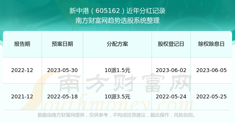 2024新澳最新开奖结果查询｜精选解释解析落实